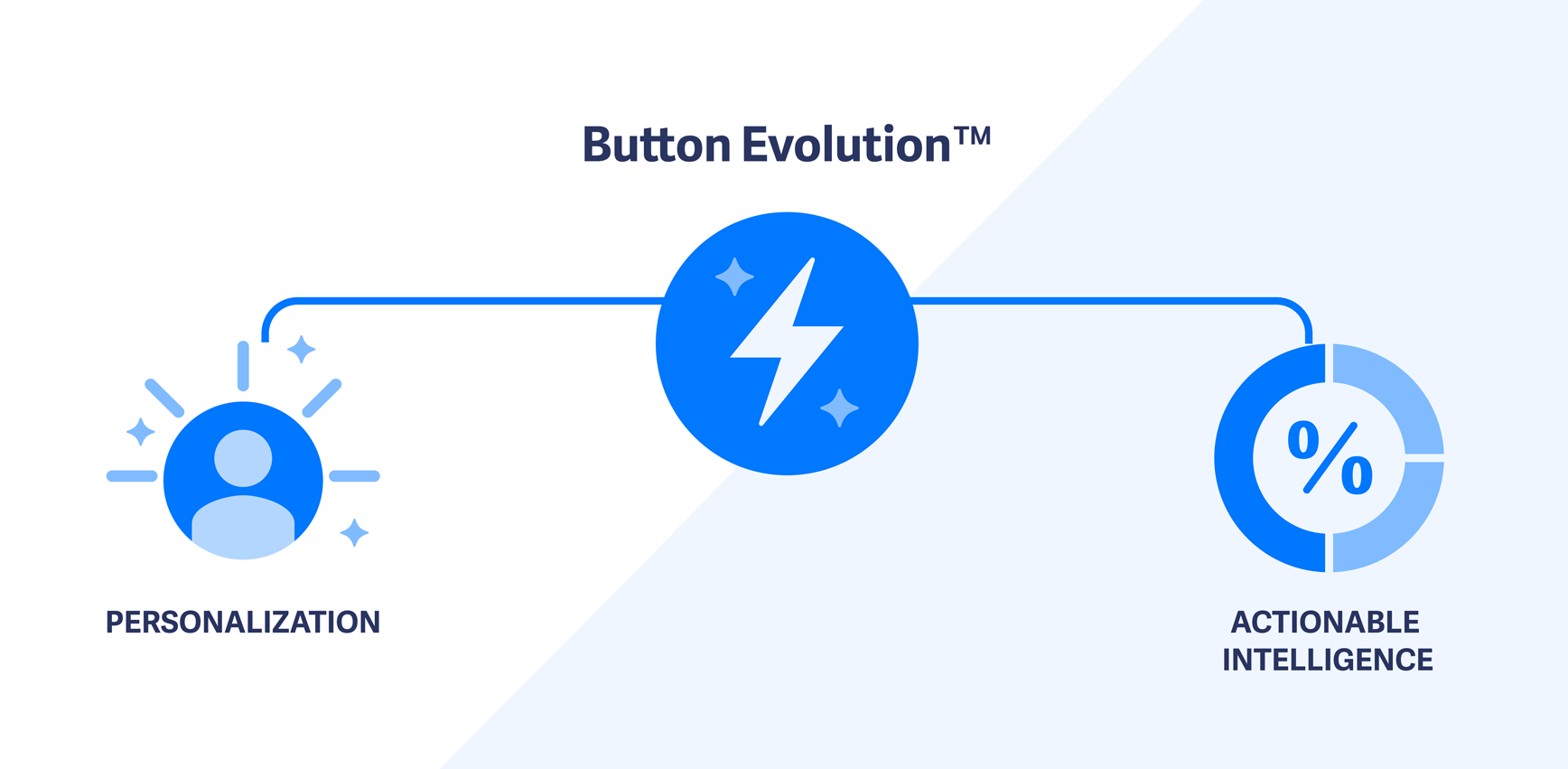 Evolution_-Prodcut-Suite_hero_blog_web